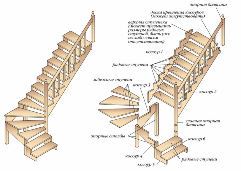 Расчет материала (из дерева) для приставной лестницы 2 варианта: